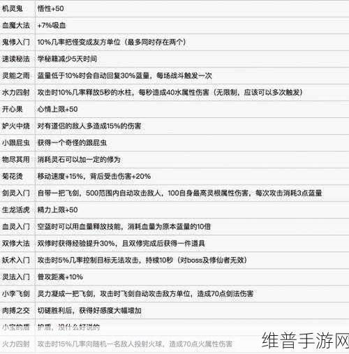 鬼谷八荒手游攻略，全面解析如何增加寿命上限