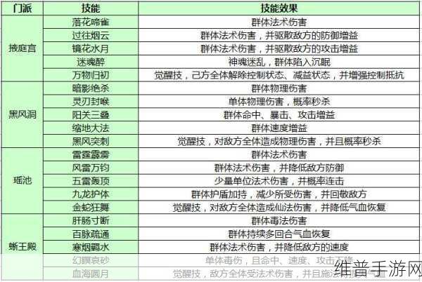 西游神魔决职业选择全攻略，哪个职业最适合你？