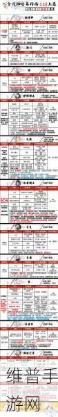 阴阳师胧夏燃券5倍御魂值得买吗？全面解析与攻略