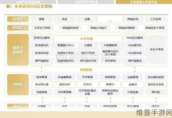 小米副总裁马骥离职后,手游公司如何应对互联网与新零售业务布局调整?
