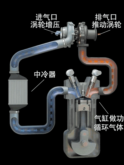 手游攻略深度解析,涡轮增压发动机为何更易积碳