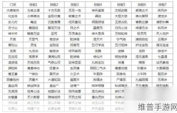 梦幻西游手游门派分支大揭秘