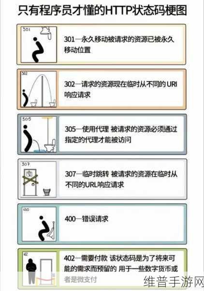 手游开发者必备，深度解析如何调试 HTTP 请求和响应