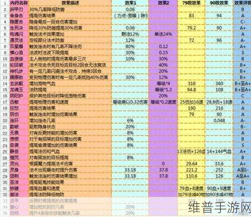 梦幻西游手游宠物内丹玩法全解析