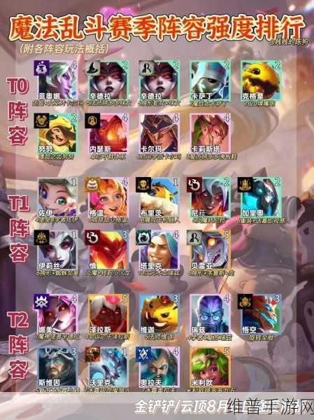 金铲铲之战S12赛季蛋糕九五阵容攻略详解，玩转强势阵容，登顶荣耀之巅