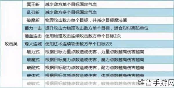 神武 4 装备特技与特效的深度解析
