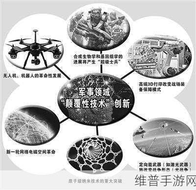 XRF技术在手游材料分析中的创新应用探索