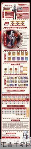 原神萌新必知，四星角色培养指南