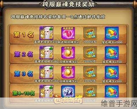 西游萌萌竞技争霸深度攻略，PK之王揭秘与资源管理策略要点