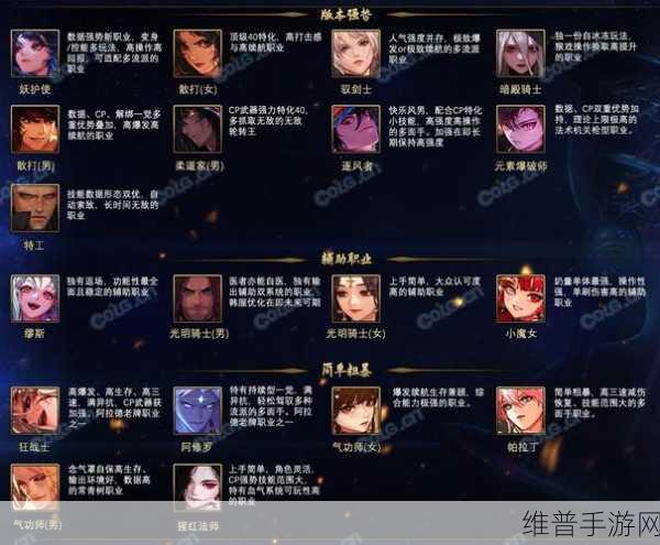 DNF2024金秋版本异端审判者深度输出数据解析与攻略