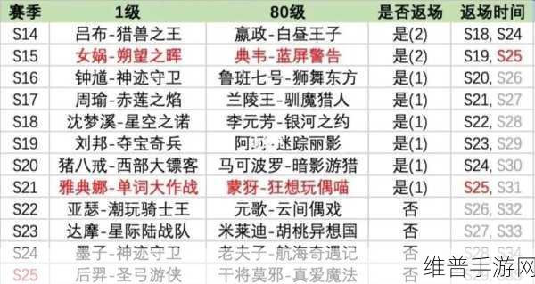 王者荣耀孙悟空零号赤焰星元皮肤返场时间大揭秘