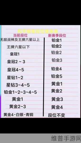和平精英段位晋升全攻略,等级顺序与所需分数详解
