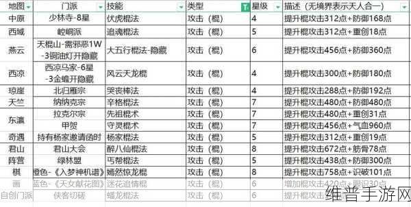 武林秘籍主线玩法大揭秘，带你称霸江湖