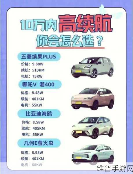 五菱缤果SUV手游攻略，八万级超500km续航，普惠新能源出行新纪元的游戏策略