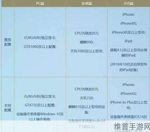 手游新版本发布策略，为何新机型可能不会立即适配