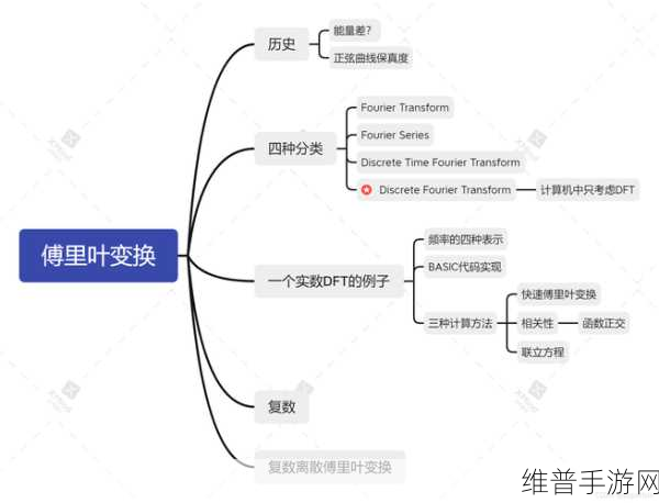 手游图像优化秘籍，揭秘傅立叶变换在图像处理中的神奇作用