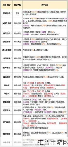 天龙八部手游，生活技能学习全攻略