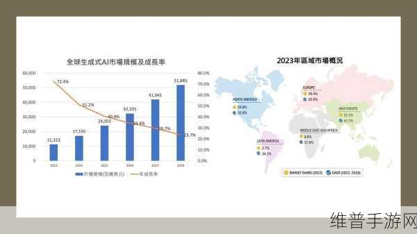 生成式AI与OpenUSD，手游公司的定制化营销新篇章