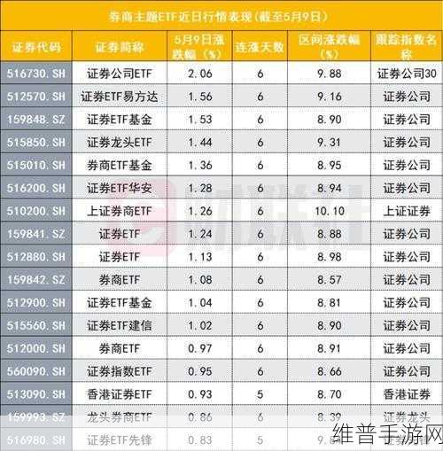 券商ETF成交额飙升，中国长城遭游资抛售，手游市场风向转变下的攻略布局