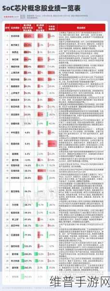 SoC芯片市场前景璀璨,手游公司如何把握2029年超2000亿美元机遇