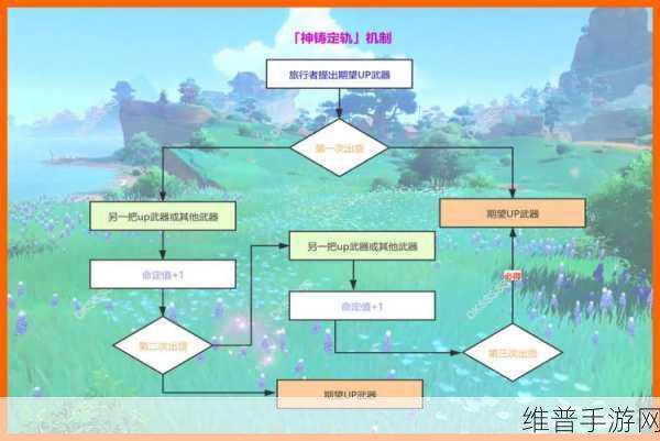 原神武器池保底机制全解析，保底继承与抽卡策略