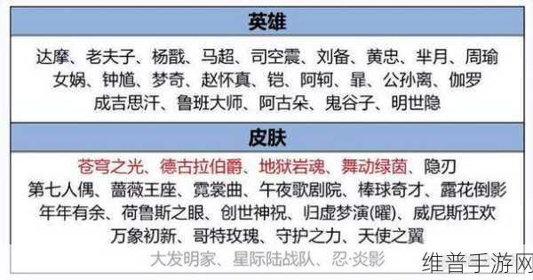 王者荣耀2023觉醒之战全面攻略，开启时间确定及玩法详解