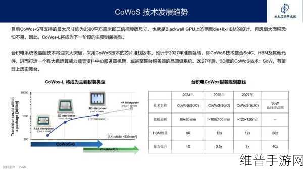中国AI芯片与HBM市场，手游公司的未来攻略数据