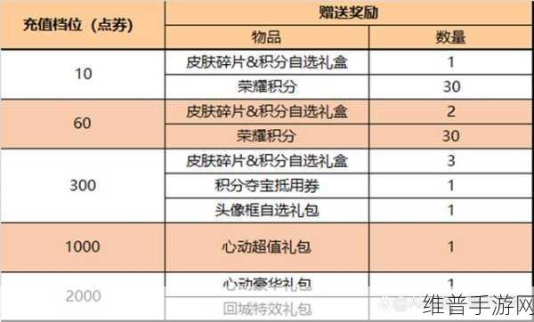 王者荣耀繁星甜梦礼包保底抽取价格全解析