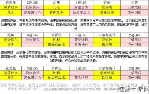 文明与征服S2赛季阵容强度全解析