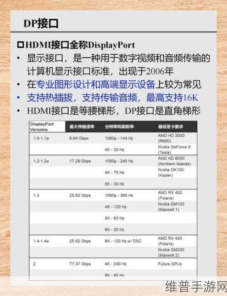 HDMI接口助力手游体验升级，与VGA接口的全面对比