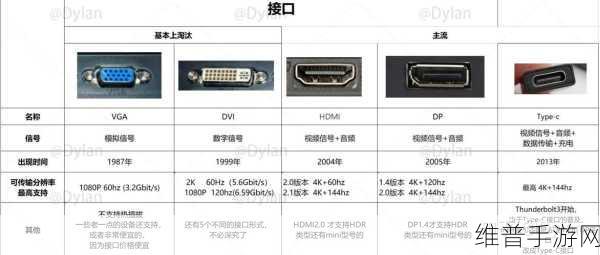 HDMI接口助力手游体验升级，与VGA接口的全面对比