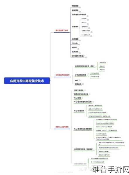 Py4OH系列教程-0，鸿蒙Python框架如何助力手游公司创新开发