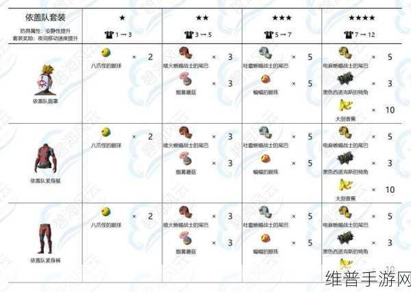 塞尔达传说王国之泪鬼神套装全攻略，解锁神秘力量的钥匙
