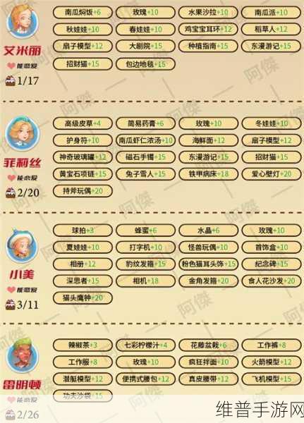 波西亚时光金吉尔任务全攻略指南