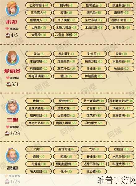 波西亚时光金吉尔任务全攻略指南