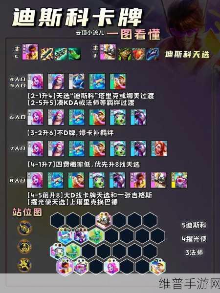 云顶之弈S7赛季金龙炮手深度攻略，阵容搭配与玩法详解