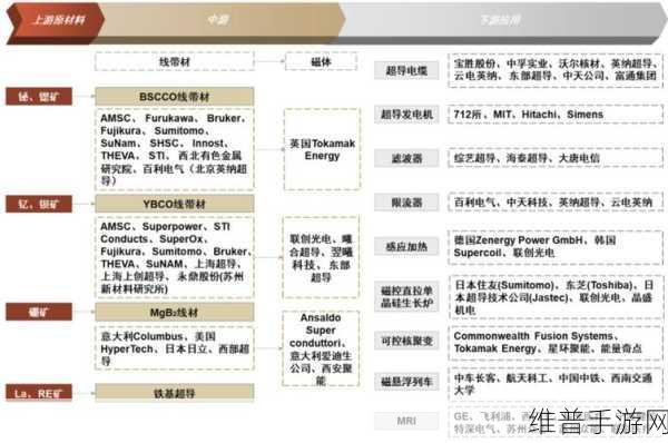 超导材料在游戏科技中的革新应用，性质、特征与材料比较