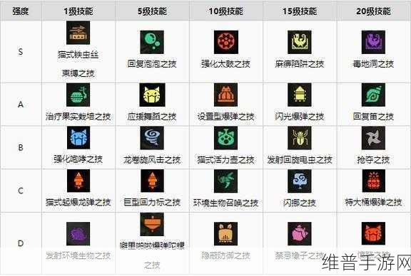 怪物猎人世界随从猫技能全解析