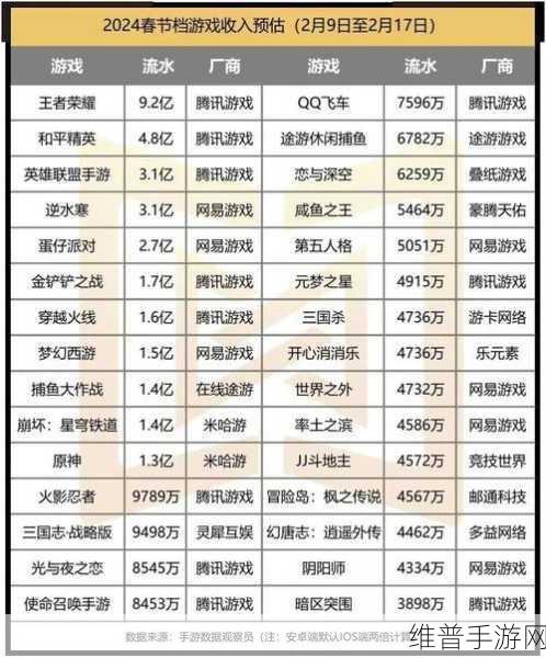 2024全球安防50强榜单公布，透视手游公司的安全策略与游戏攻略
