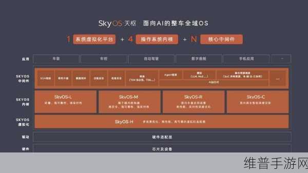 蔚来新航道探索，乐道手游布局能否开辟盈利新篇章？