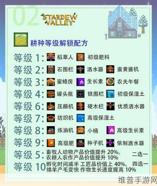 星露谷物语，养猪致富，天赋选择全攻略