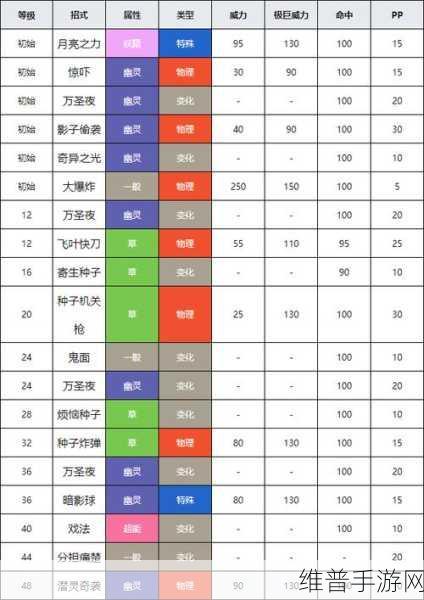 转生成为魔物，全面解析装备分解与养成攻略