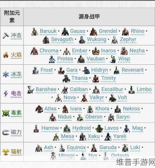 Warframe星际战甲，虚空锐将殁世机甲技能深度解析与攻略