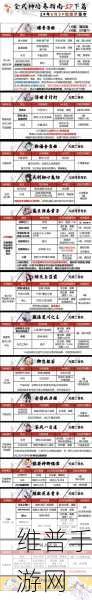 阴阳师手游攻略,揭秘鬼灵歌姬御魂最适合的式神搭配