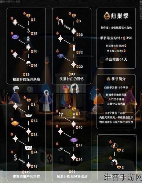 光遇集结季先祖位置全攻略，揭秘每个先祖的隐秘栖息地