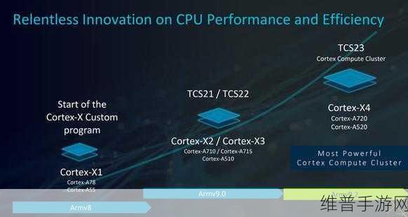 联发科Arm架构Windows PC芯片，手游公司的新机遇与挑战