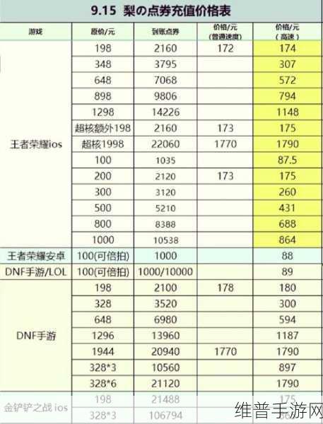 王者荣耀包月流量使用全攻略