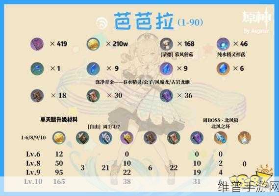 原神芭芭拉圣遗物选择全攻略，打造最强治疗辅助