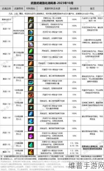 天谕手游寻仙宴材料获取全攻略