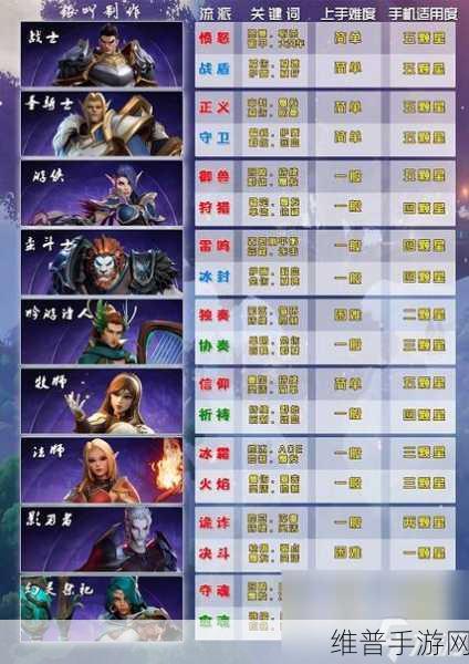 塔瑞斯世界，幻灵祭司与法师职业深度剖析